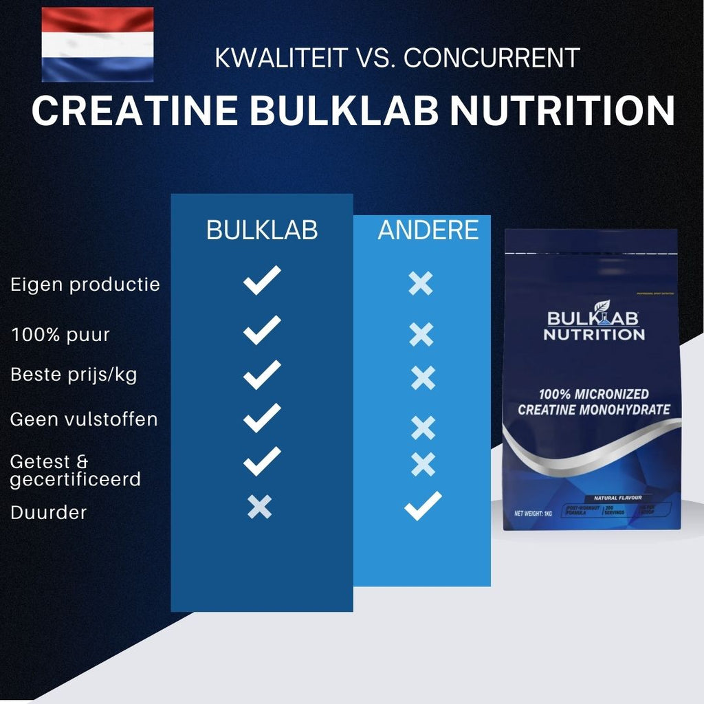 100% Creatina Monohydraat Micronizada - BulkLab Nutrition