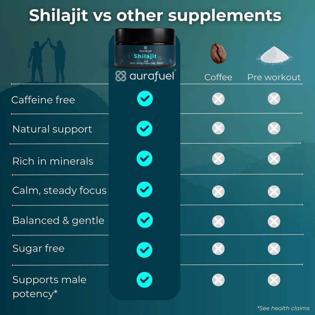 Czysta żywica Shilajit z Himalajów – w 100% autentyczna i oczyszczona