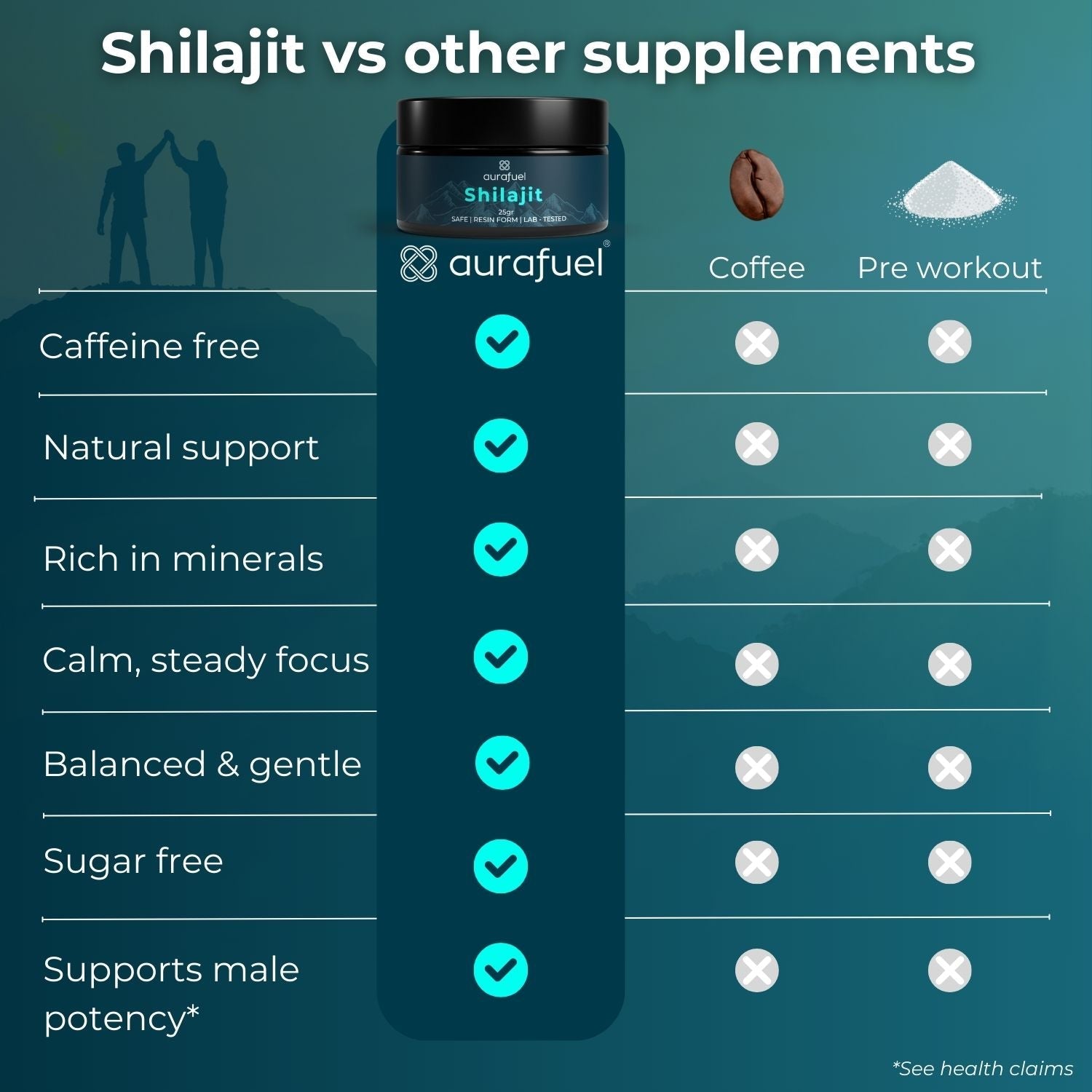 Czysta żywica Shilajit z Himalajów – w 100% autentyczna i oczyszczona