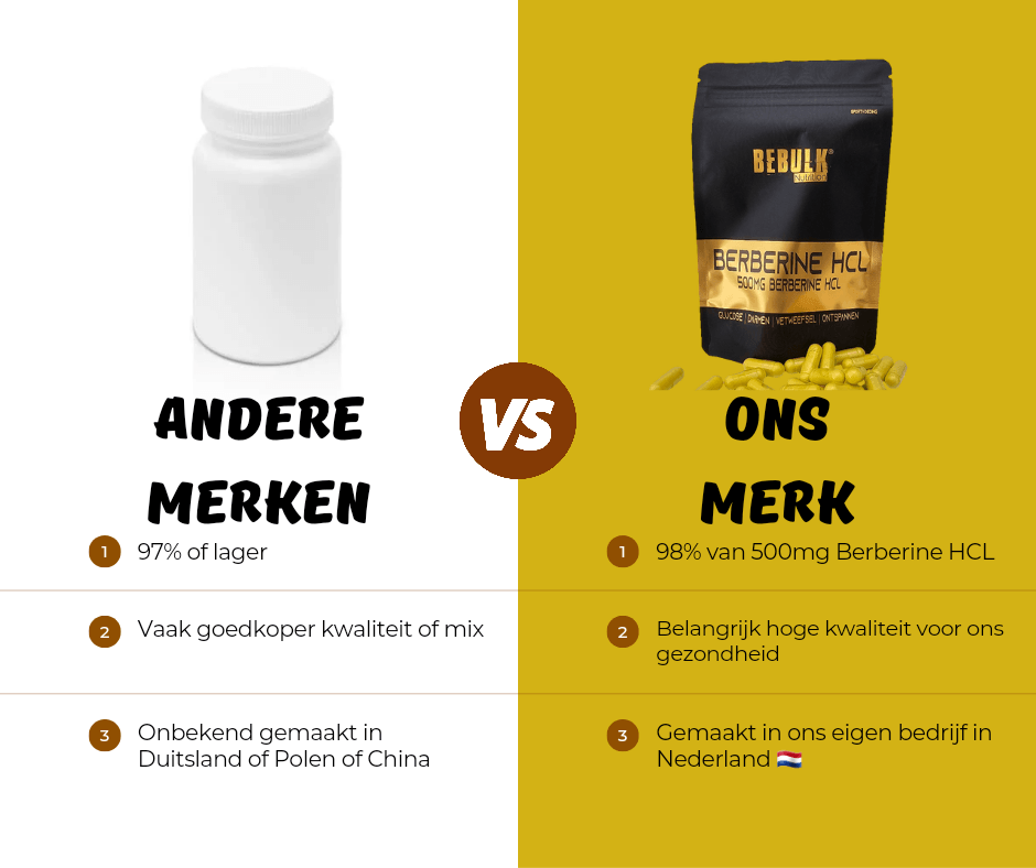 Berberine HCL 98% - Vegan - BeBulk Nutrition